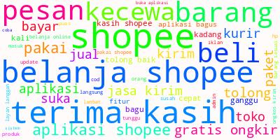 WordCloud
